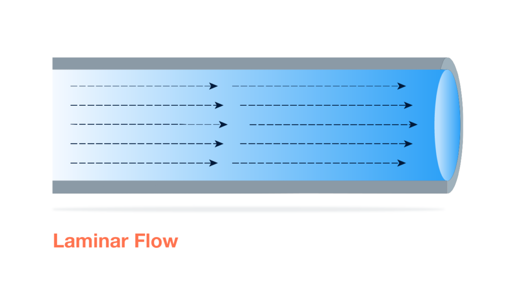 Laminar Flow
