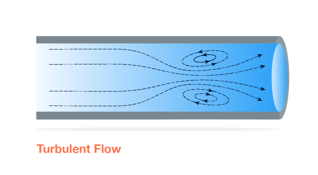 turbulent flow