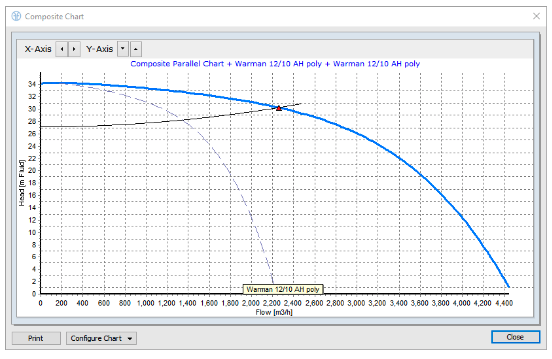 FluidFlow Composite Pump Chart – Pumps in Series