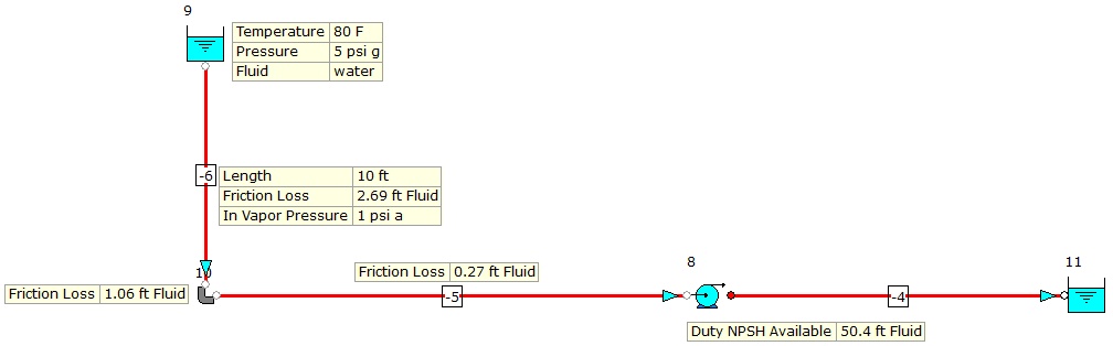 NPSHA Calculation with Suction from a pressurized tank