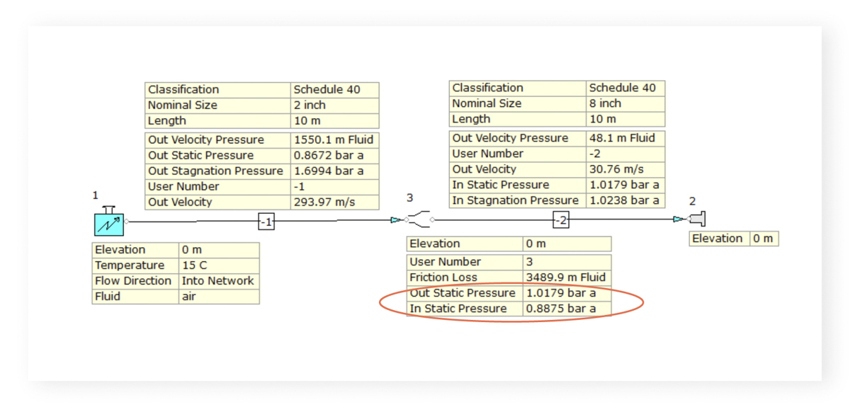 Calculated Sample System Hydraulic Model