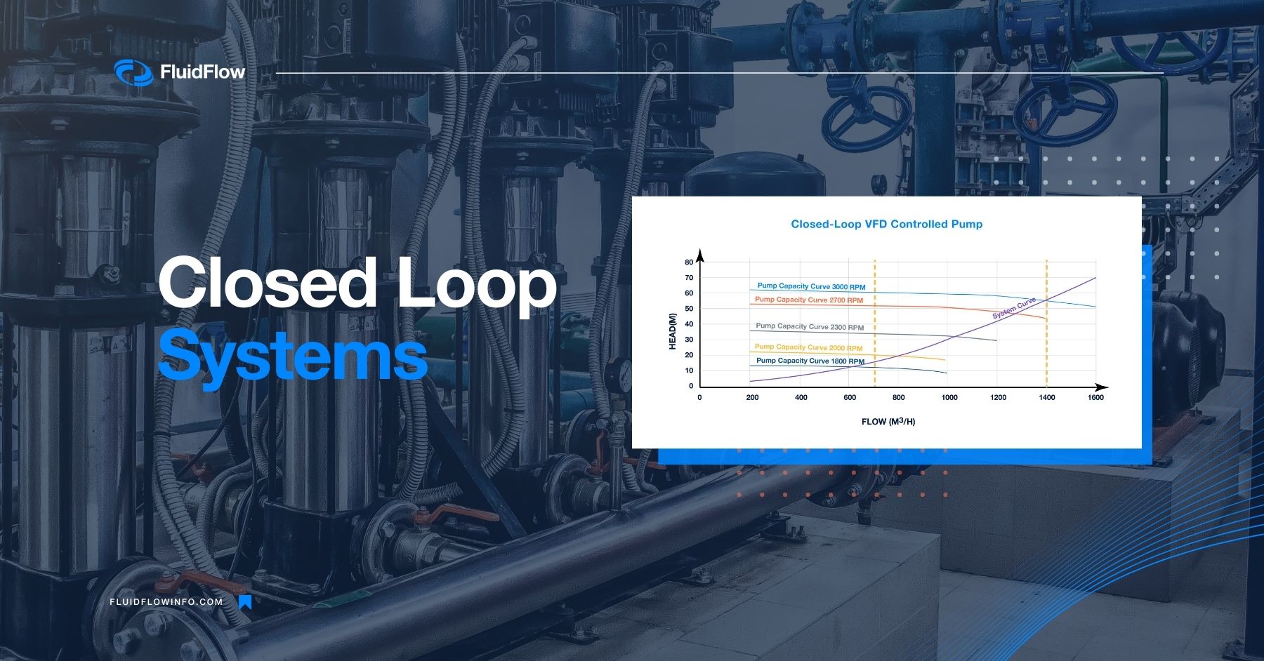 Closed Loop Pipe Systems: Design, Pump Selection & Pressure Analysis