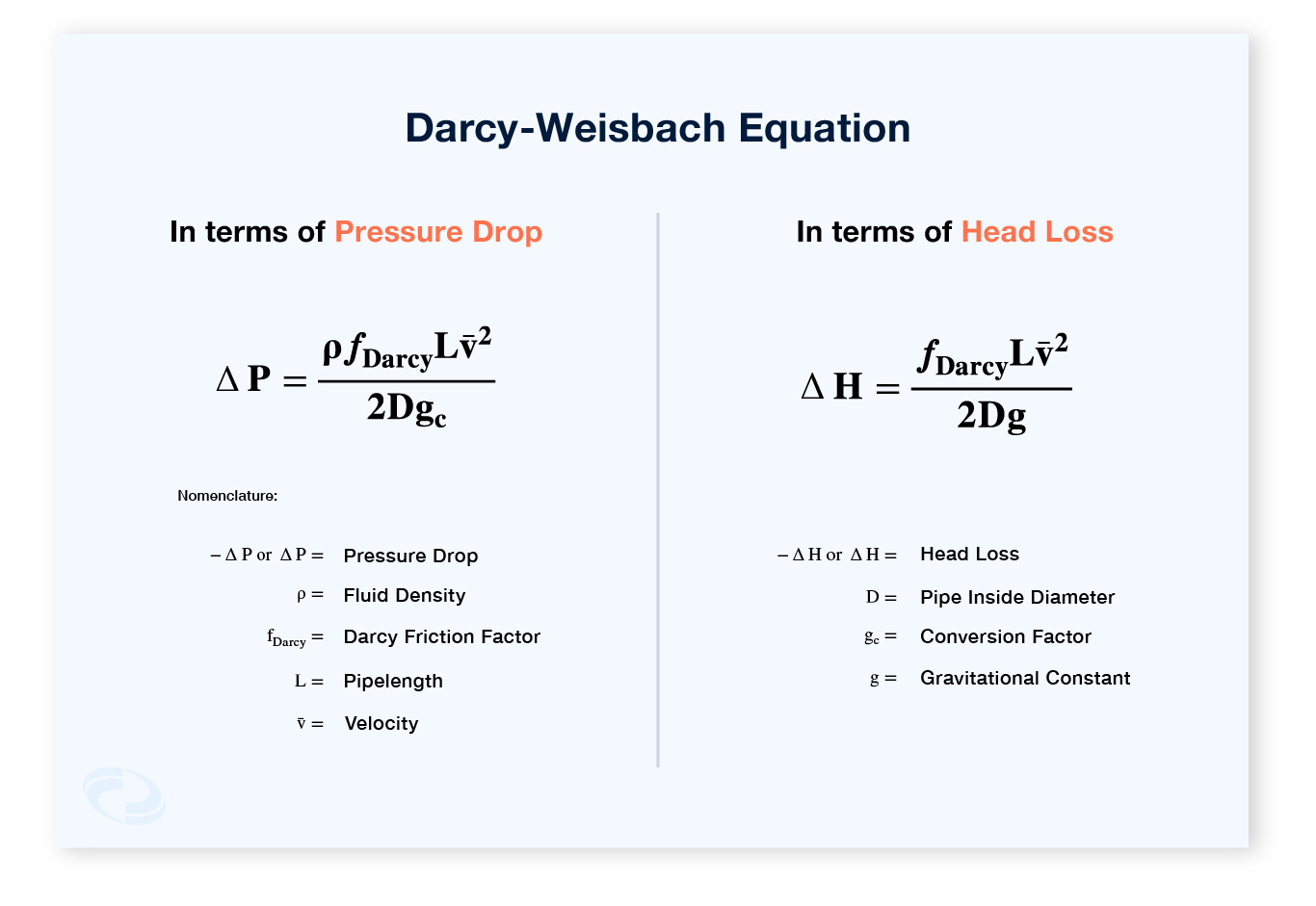 Darcy-Weisbach Equation