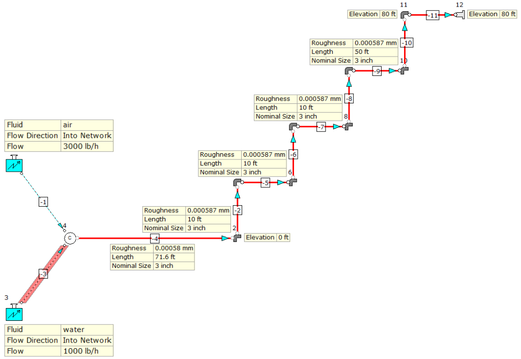 Two-phase flow System Model