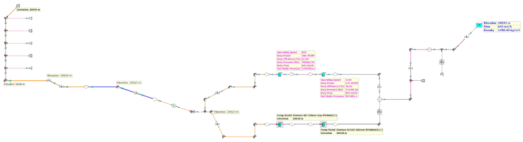 Modeled Tailings System - FluidFlow.