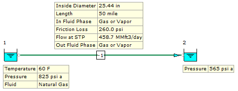 horizontal natural gas pipe line