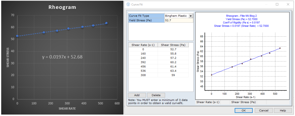 Non-Newtonian Fluids (Shear Stress vs Shear Rate)