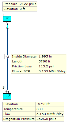 Figure 2 gas-distillate example page 323