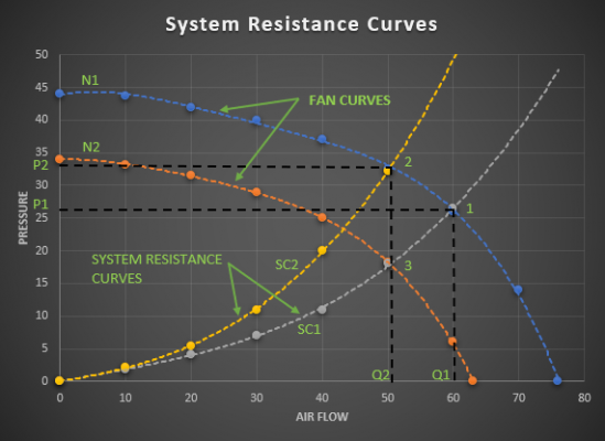 Fan Performance & Fan Laws: Speed, Density & Duty Point Prediction