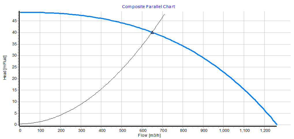 Parallel Pump Composite vs. System Curve