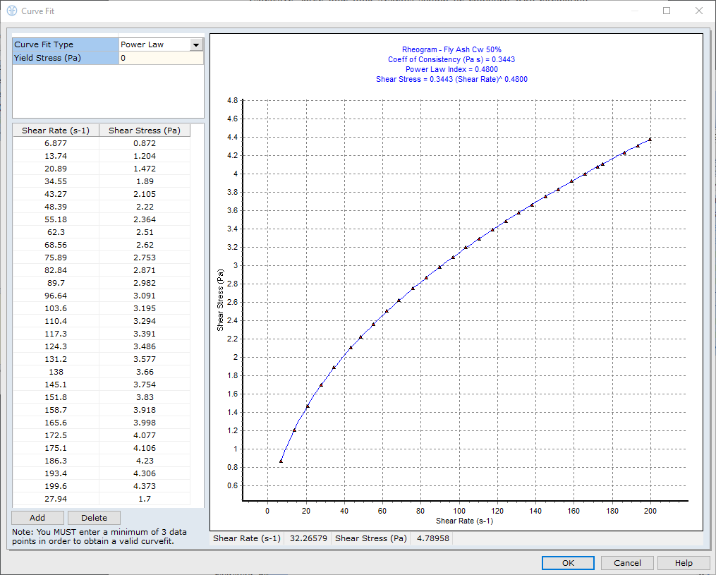 Fly Ash Viscosity