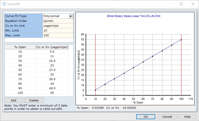 Linear Flow Characteristic – FluidFlow.