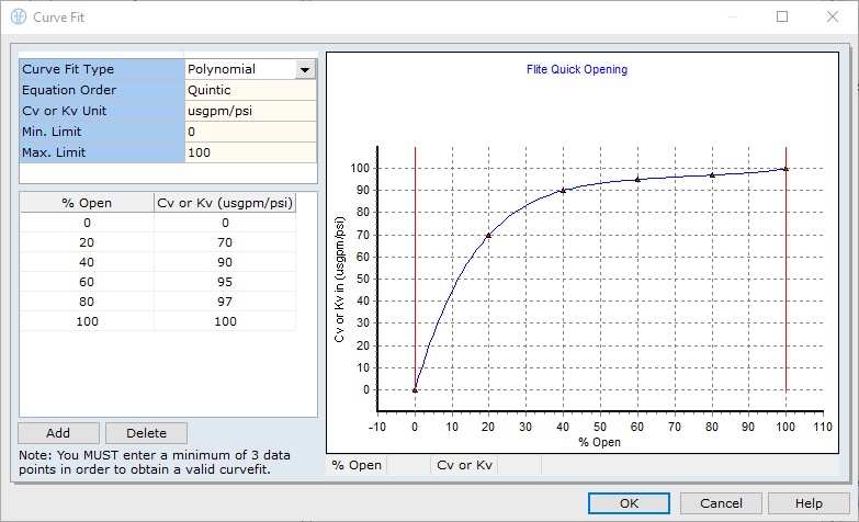 Quick Opening Flow Characteristic – FluidFlow.