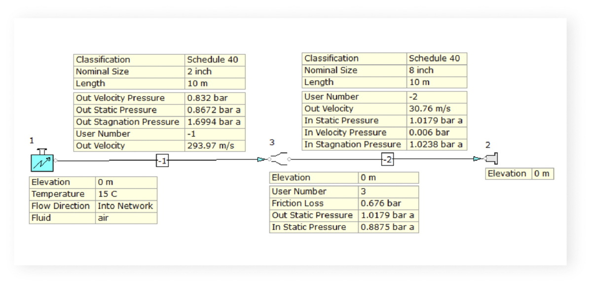 Sample System Hydraulic Model