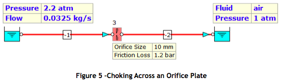 choking across an orifice plate