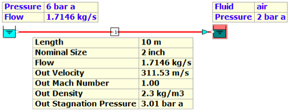 Choked Flow with Outlet Pressure 2.0