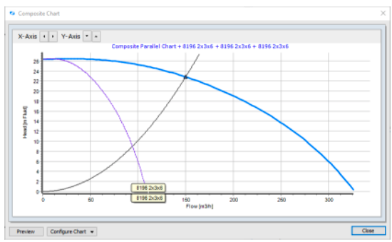 Composite Performance Curves for Similar Pumps in Parallel