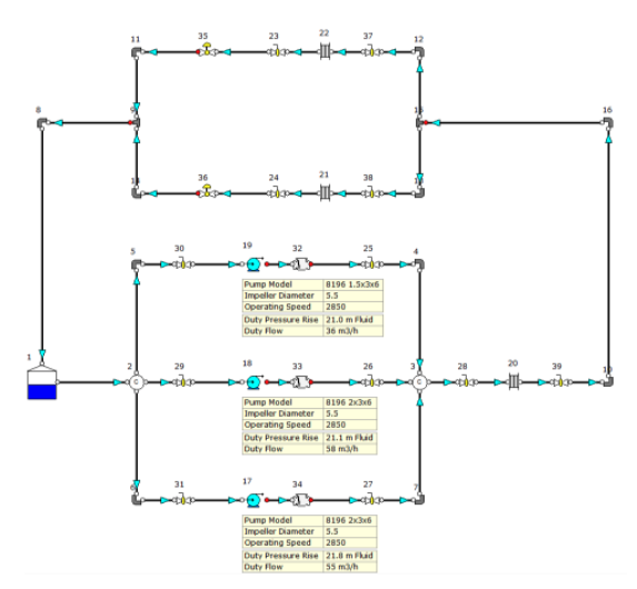 Chilled Water System with dissimilar Pumps in Parallel