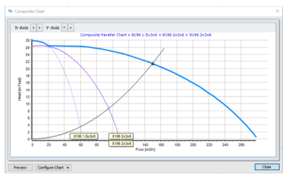 Composite Performance Curves for dissimilar Pumps in Parallel