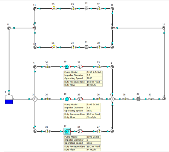 Chilled Water System with dissimilar Pumps in Parallel