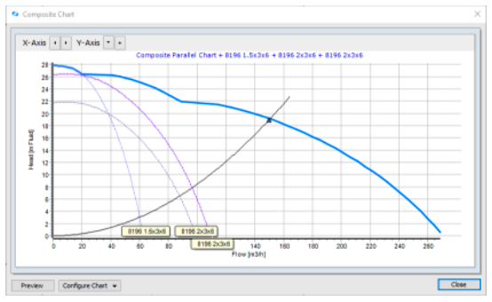Composite Performance Curves for dissimilar Pumps in Parallel