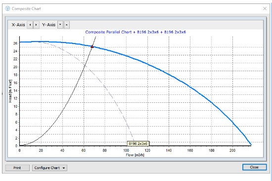 FluidFlow Composite Pump Chart - Pumps in Parallel