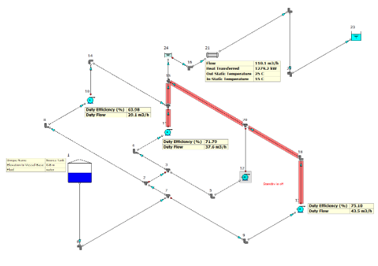 Composite Pump Chart – Dissimilar Pumps in Parallel