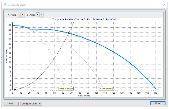 Composite Pump Chart – Dissimilar Pumps in Parallel.