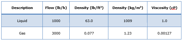 Fluid Physical Property Data