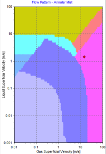Annular Mist Flow Pattern Map