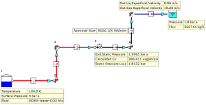 guide to Valve Authority