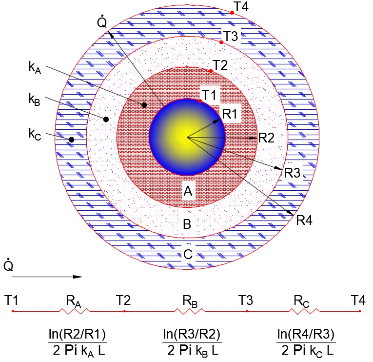 Heat Transfer in Pipes