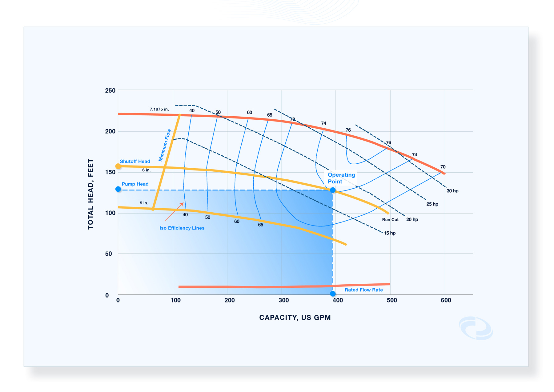 pump-performance-curve-example-opt