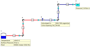 MDEA Circuit – Vendor Control Valve