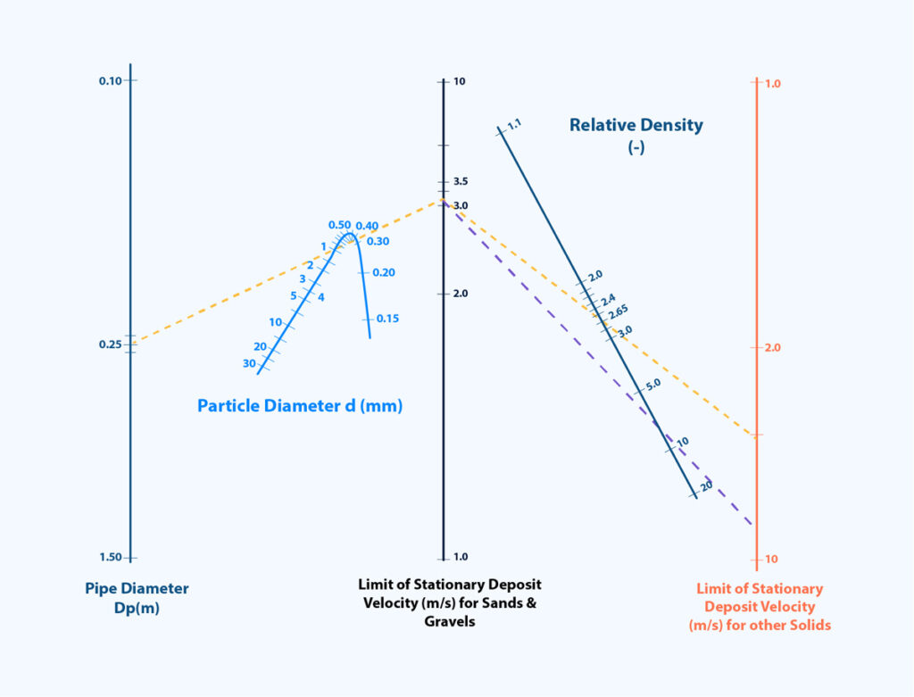 Wilson 1979 Demi-McDonald Chart