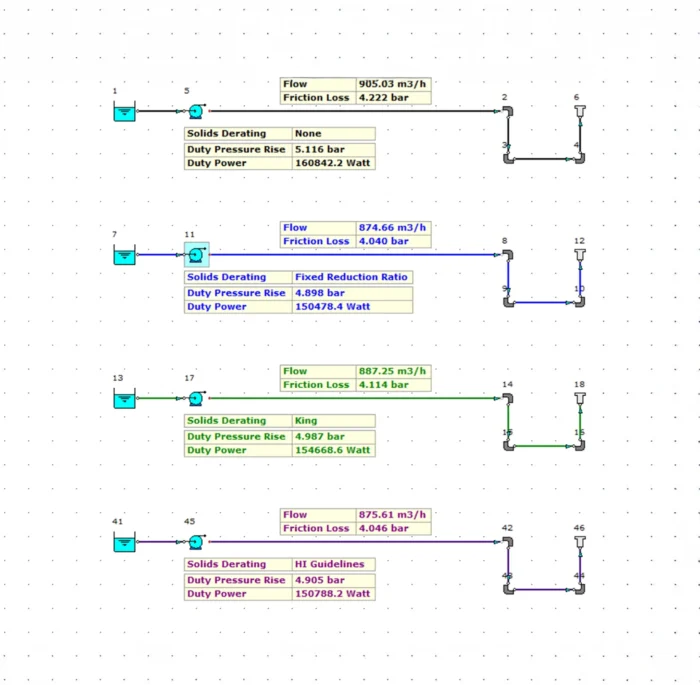 FluidFlow Slurry Centrifugal Pump Modeling