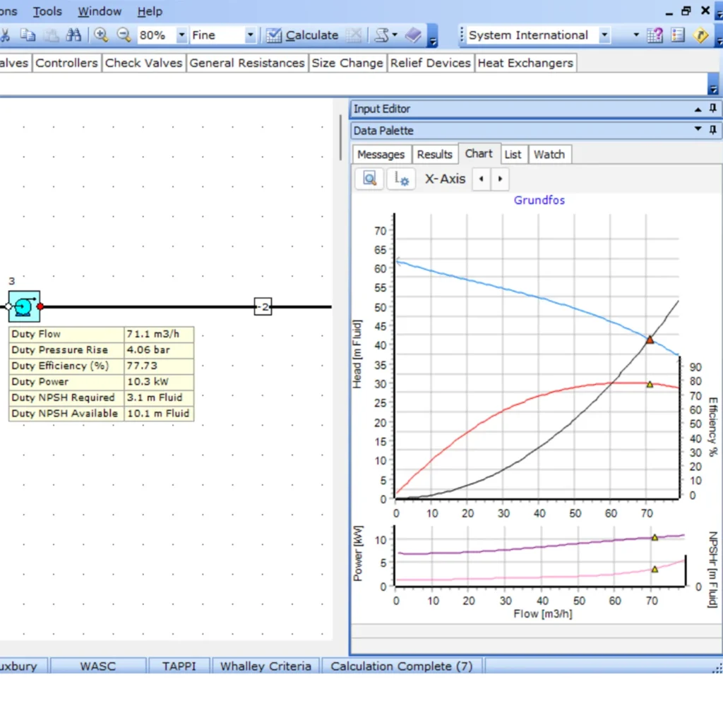 FluidFlow Vendor Pump