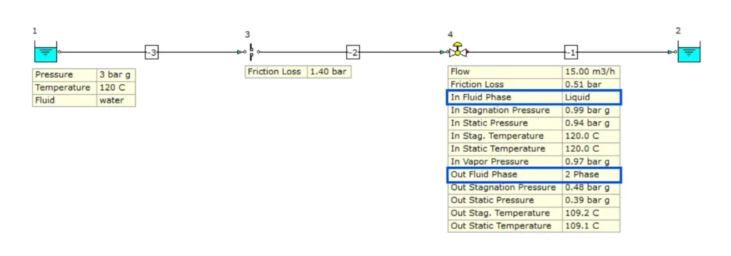 Flashing - Control Valve FluidFlow