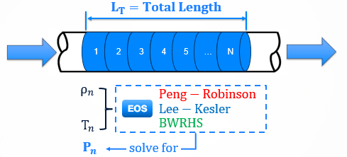 FluidFlow Gas Friction - Duxbury method