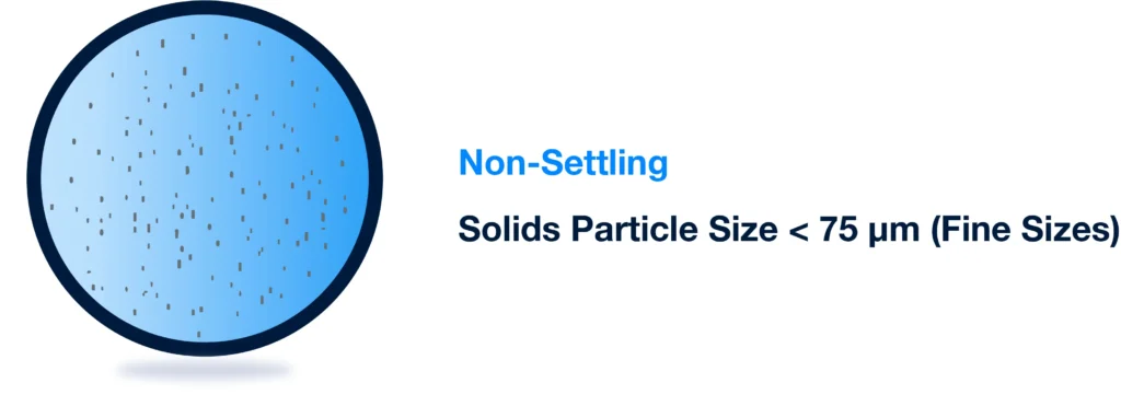 non settling slurry particle size