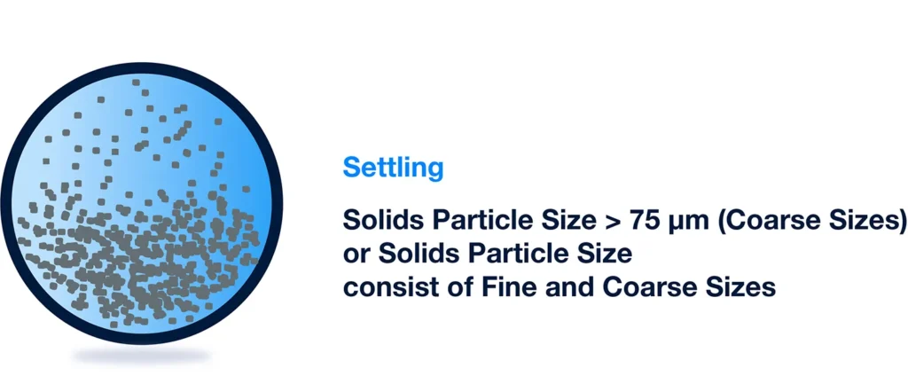 settling slurry particle size
