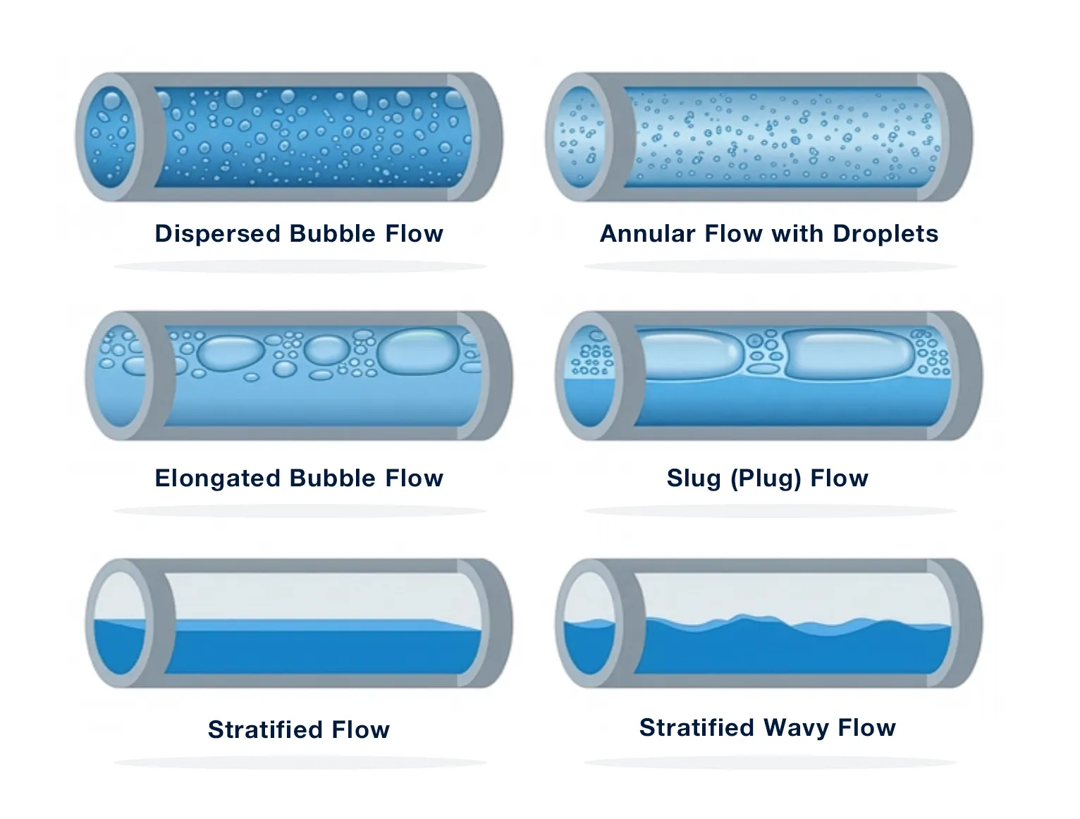 Common Flow Regimes in Two-Phase Flow in Horizontal Pipelines