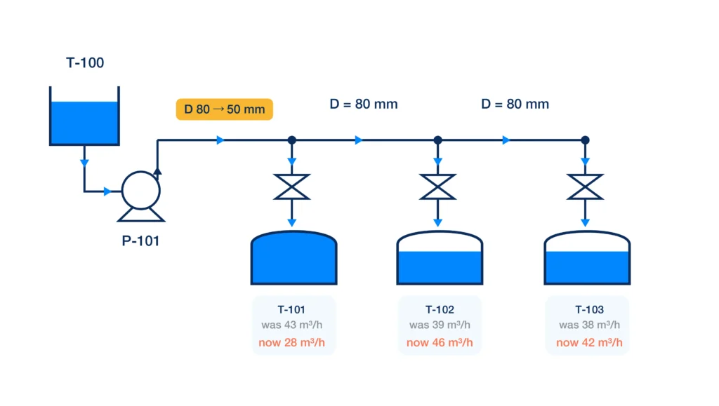 Coupled network redistribution